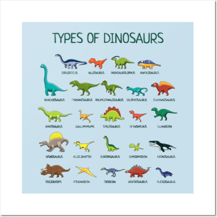 Dinosaurs Identification Types Posters and Art